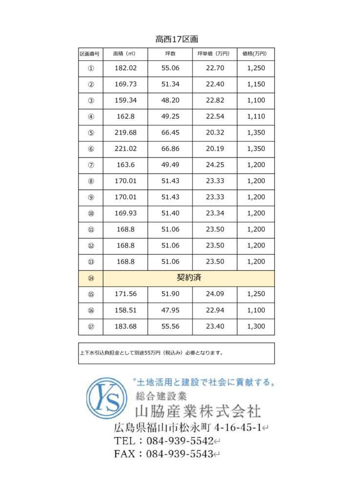 物件資料 アーカイブ | 山脇産業株式会社